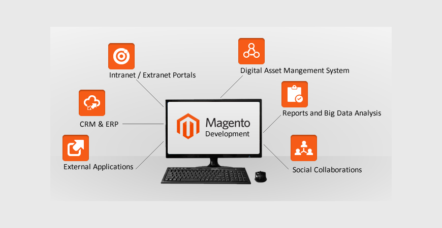 Magento Development Madurai Virudhunagar